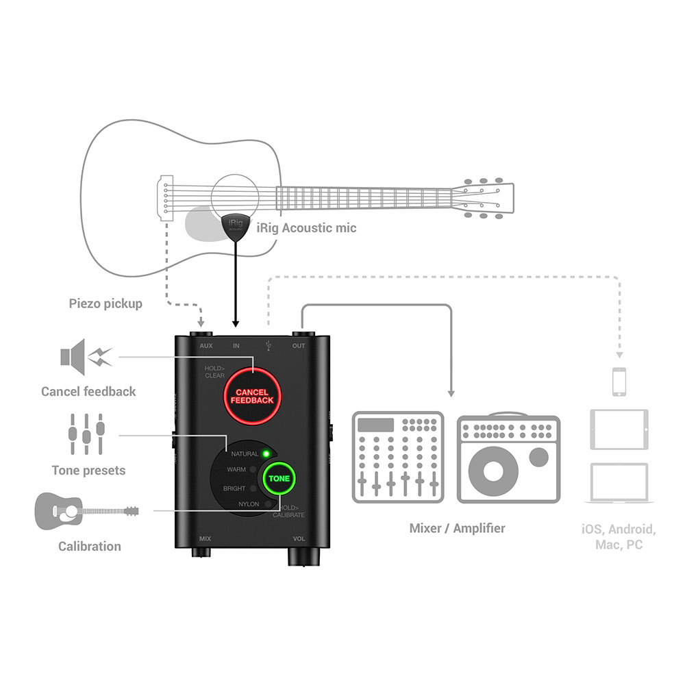 IK-Multimedia-iRig-Acoustic-Stage.jpg